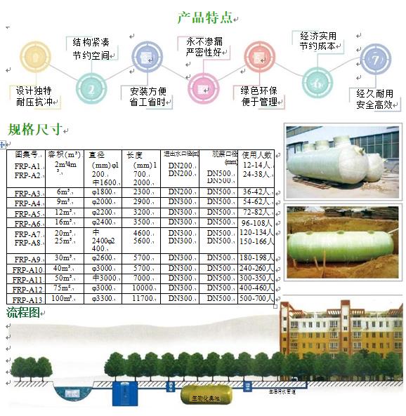 沙湾玻璃钢化粪池